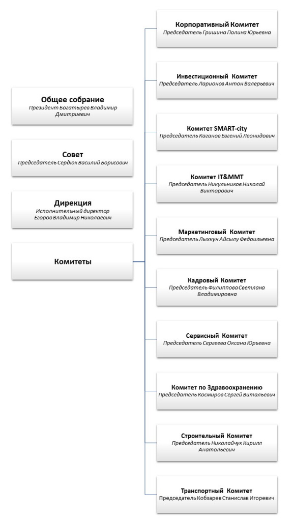 структура.JPG