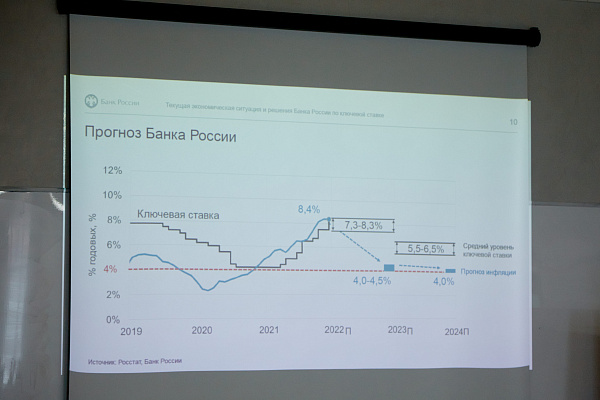 Тематическая встреча представителей деловых сообществ, финансовых структур и органов власти